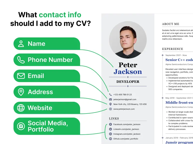 What contact info should I add to my CV